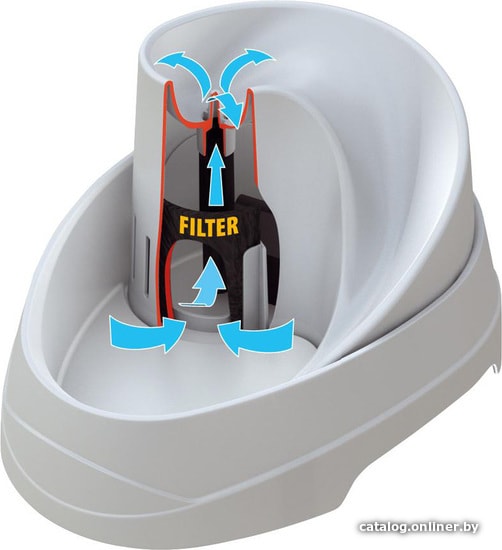 Фонтанчик Ferplast Vega Sanitized 71300011W1
