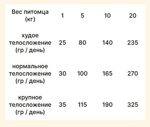 Сухой корм для собак Trovet Plus Adult Dog Hypoallergenic Fresh Rabbit (3кг)