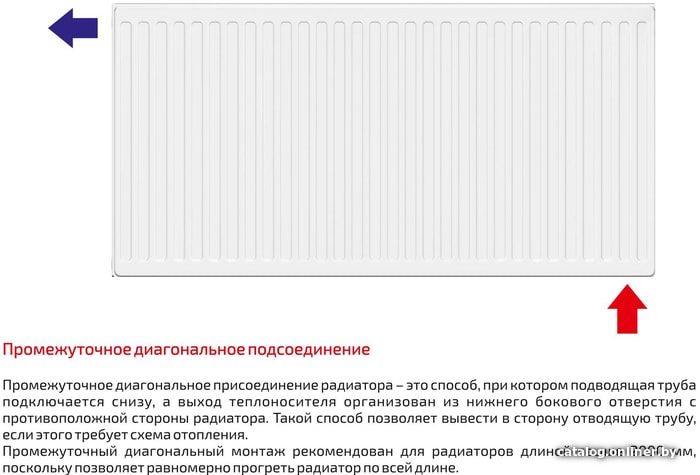 Стальной панельный радиатор Лемакс Valve Compact 22 500x1500