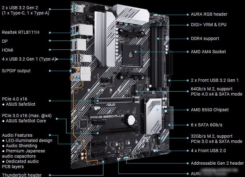 Материнская плата ASUS Prime B550-Plus