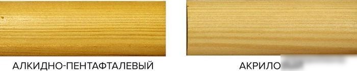 Лак Farbitex Profi Wood акриловый универсальный по дереву 3 л