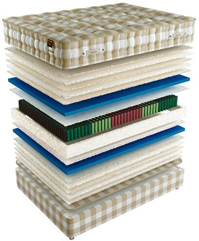 Матрас Mr. Mattress Leeds 200x200