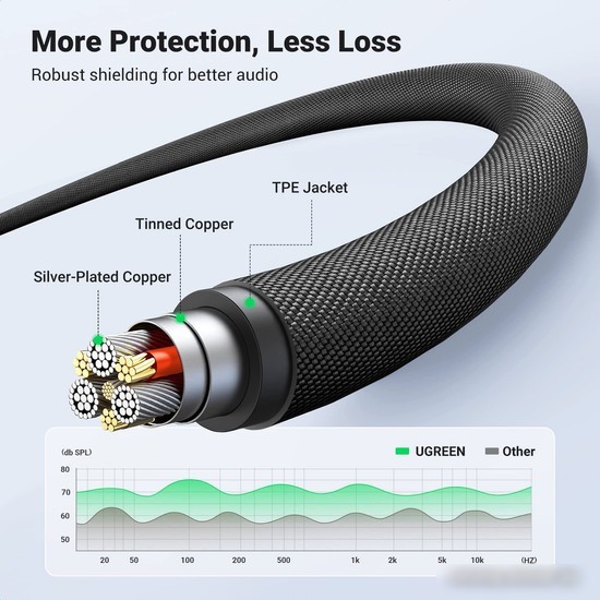 Кабель Ugreen AV183 10648 3.5 мм - 3.5 мм (1 м, черный)