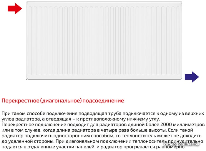 Стальной панельный радиатор Лемакс Compact 22 300x600