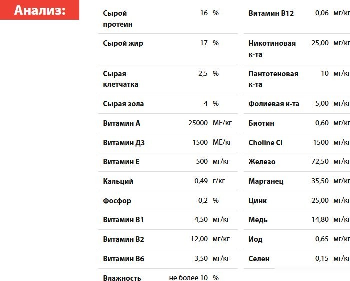 Сухой корм для собак Blitz Pets Vetline Renal с индейкой 4309В (500 г)