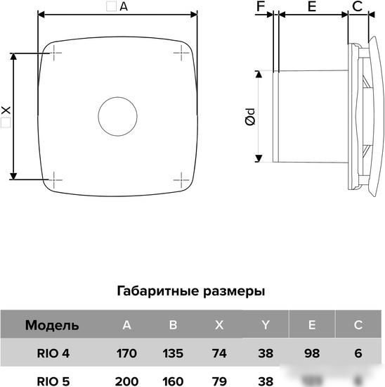 Осевой вентилятор DiCiTi Rio 5C Matt black