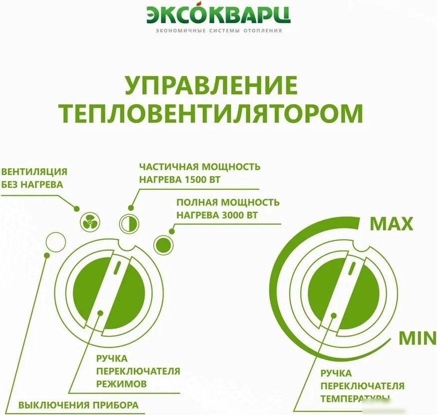 Электрическая тепловая пушка Эксокварц ТР-1.5/3