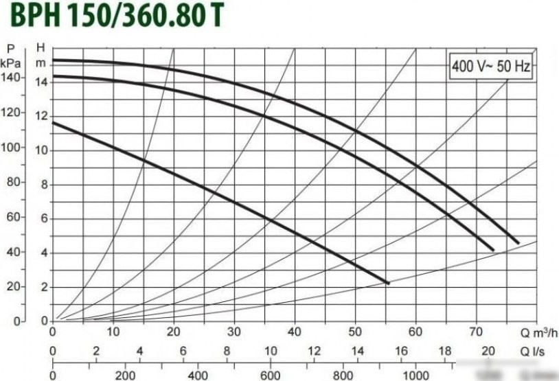 Циркуляционный насос DAB BPH 150/360.80 T