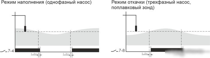 Реле уровня Евроавтоматика F&F PZ-828 EA08.001.006