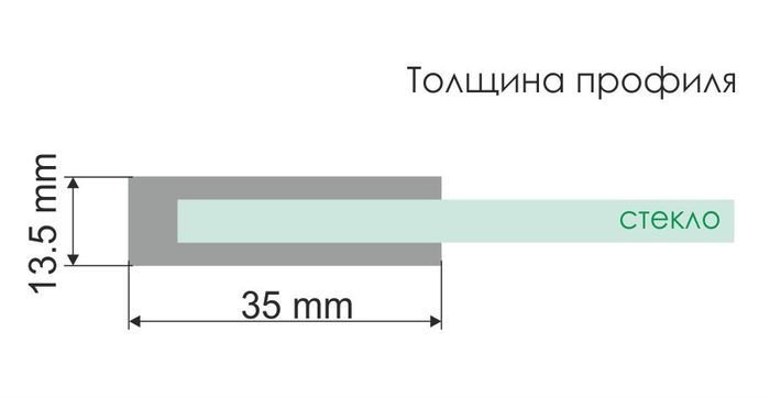 Душевая стенка Wasserkraft Rossel 28W40