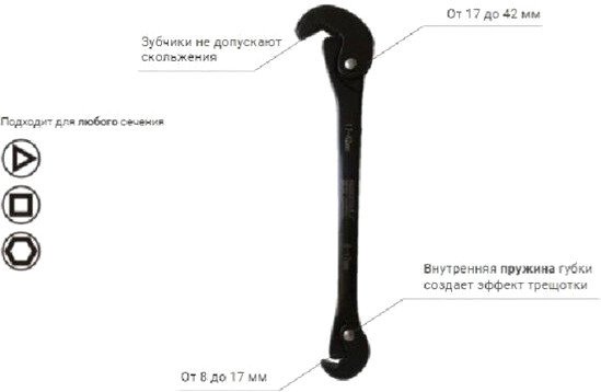 Гаечный ключ Vira 444004