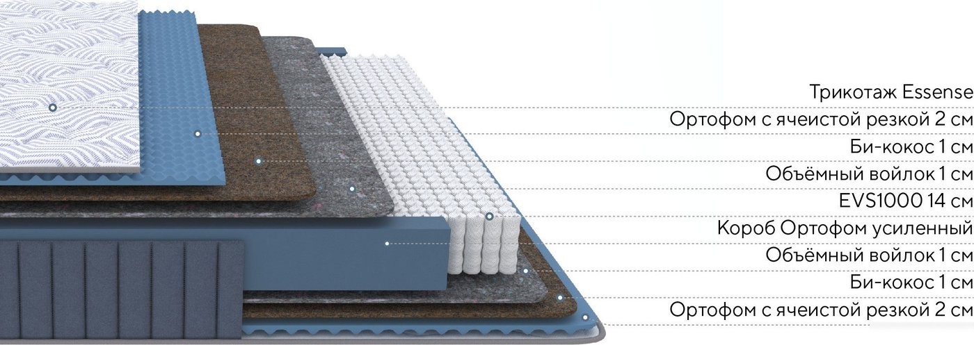 Матрас PROxSON Essense Standart M 140x200