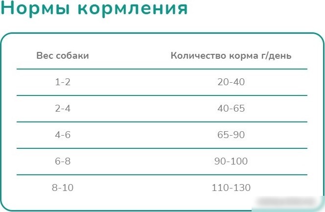 Сухой корм для собак Melwin Для щенков до 1 года с курицей (10 кг)
