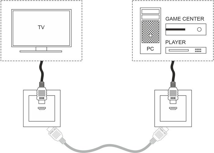 Розетка HDMI Werkel W1186008 a051601