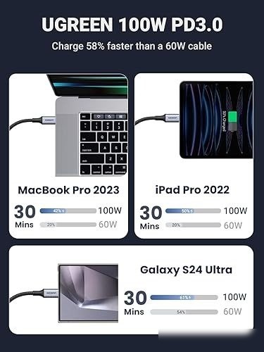 Кабель Ugreen US561 35087USB Type-C - USB Type-C x3 (1.5 м, черный)