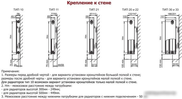 Стальной панельный радиатор Лемакс Valve Compact 11 500x400