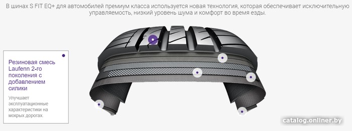 Летние шины Laufenn S Fit EQ+ LK01 195/55R16 87V
