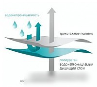 Защитный наматрасник Vegas Protect Stressfree L4 200x195