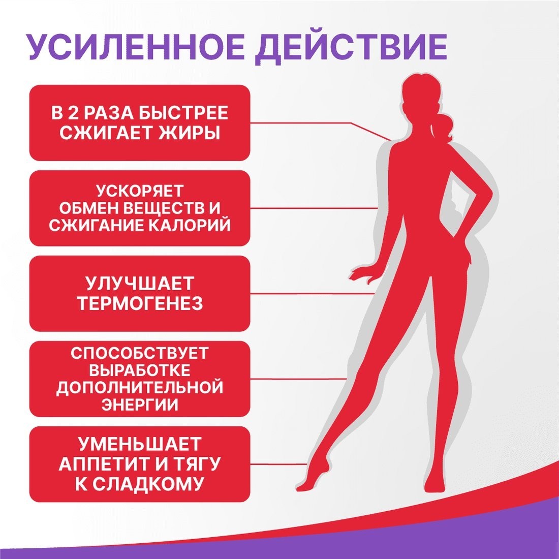 БАД Эвалар Турбослим день усиленная формула (30 капсул)