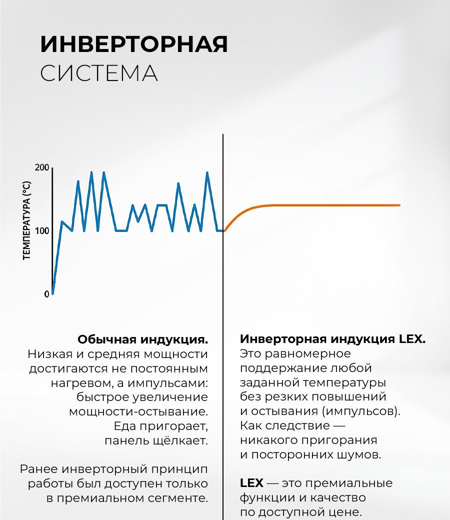Варочная панель LEX EVI 320A I GR