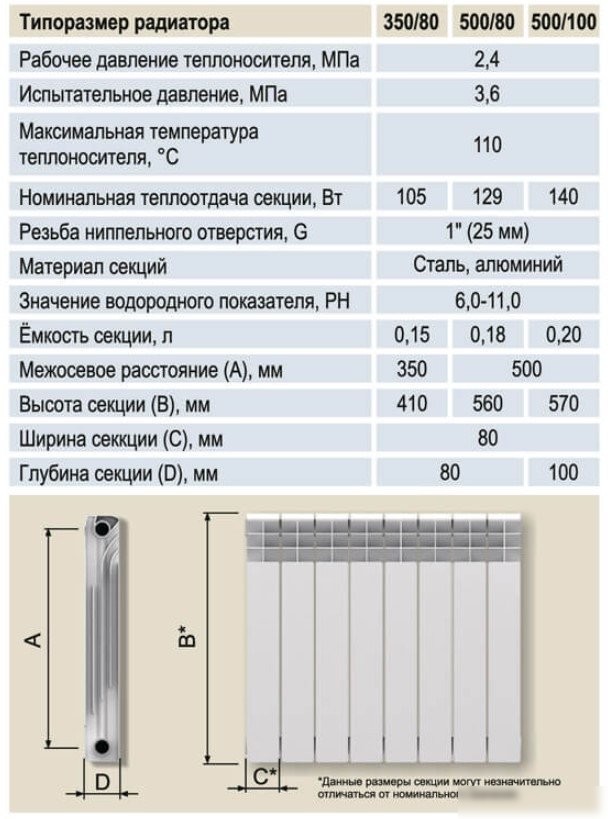 Биметаллический радиатор STI Bimetal 500/80 (10 секций)