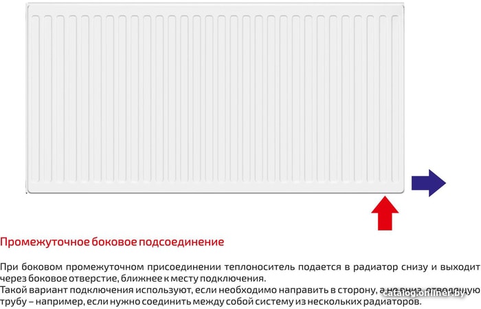 Стальной панельный радиатор Лемакс Valve Compact 11 500x500