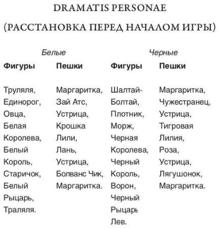Книга издательства Рипол Классик. Алиса в Зазеркалье (Льюис Кэрролл)