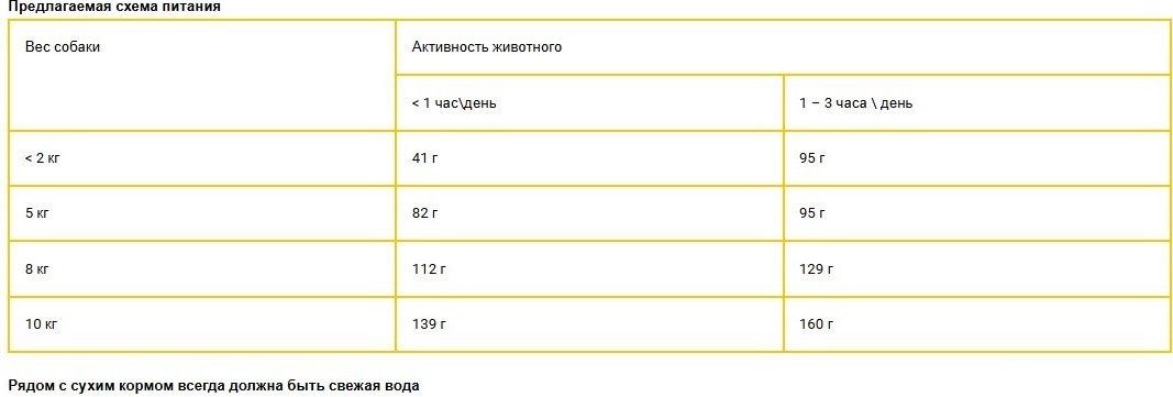 Сухой корм для собак HappyOne Mediterraneum со свежим яйцом и свежим мясом птицы 7 кг