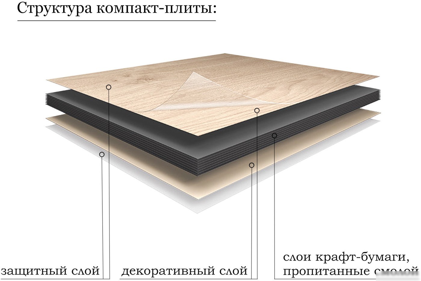 ЗОВ Столешница 13 CKP13W1195458C2S (белый)