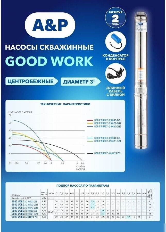 Скважинный насос A&P Good Work 3-4800/20-7/3