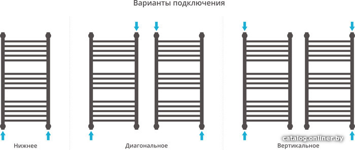 Полотенцесушитель Сунержа Богема+ 800x400 071-0220-8040