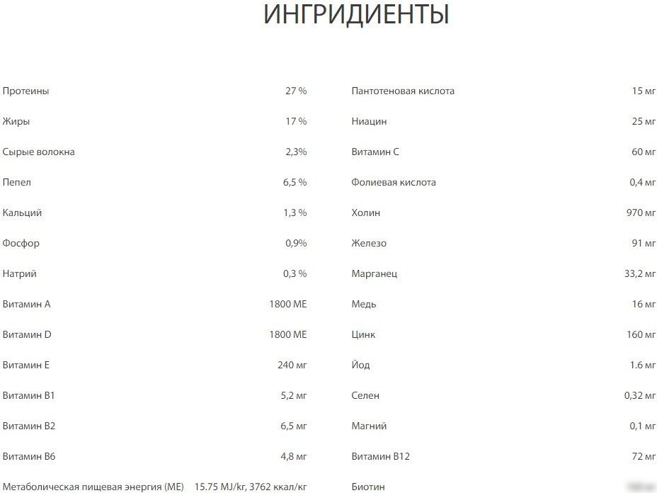 Сухой корм для собак Premil Junior Super Premium 2.5 кг
