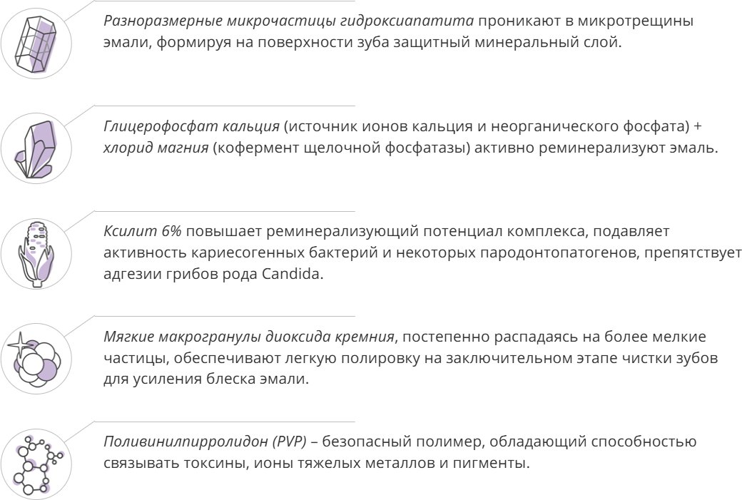 Зубная паста R.O.C.S Repair Экстра Отбеливание 94 г