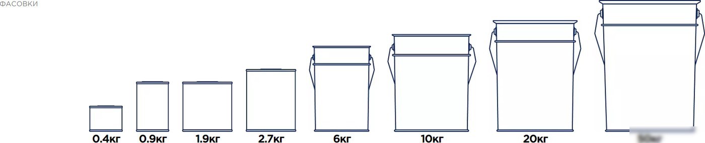 Эмаль Formula Q8 ПФ-115 1.9 кг (красный)