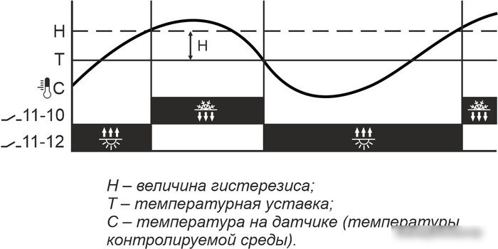Реле температуры Евроавтоматика F&F RT-821-1 EA07.001.004