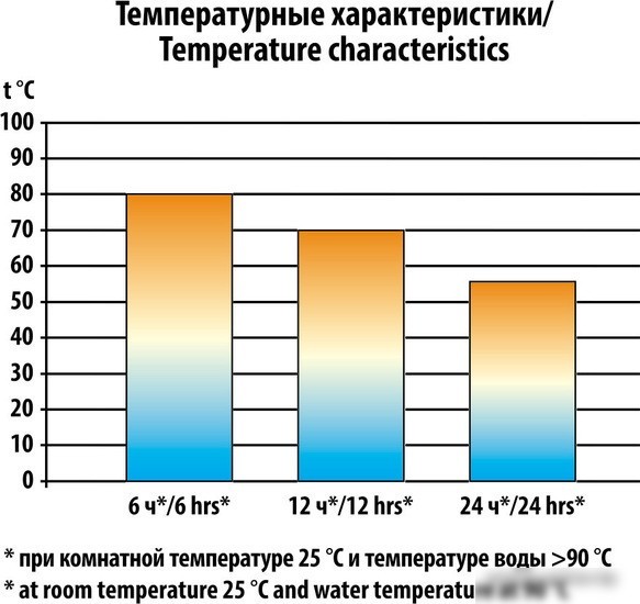 Термос Следопыт PF-TM-02 0.75л