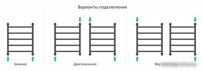 Полотенцесушитель Сунержа Галант+ 600х500 051-0200-6050