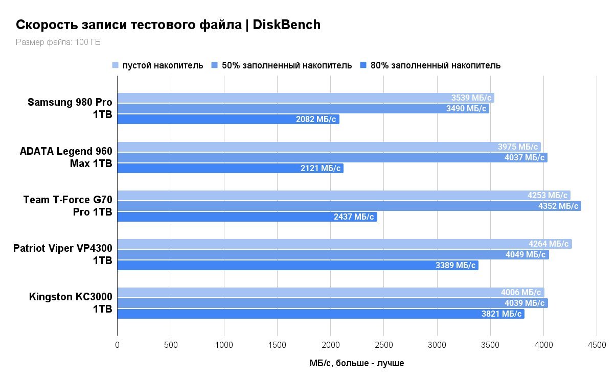 SSD Samsung 980 Pro 1TB MZ-V8P1T0BW