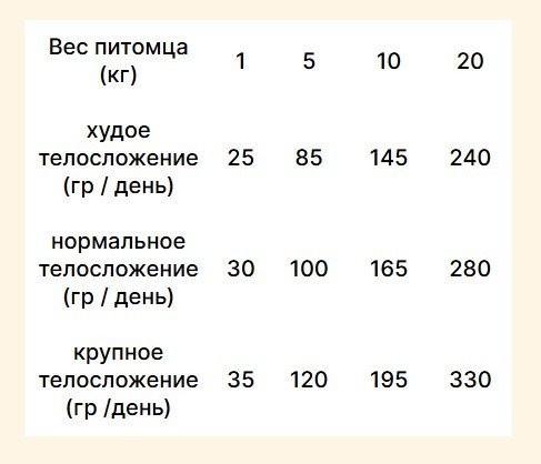Сухой корм для собак Trovet Plus Adult Dog Hypoallergenic Fresh Duck (10кг)