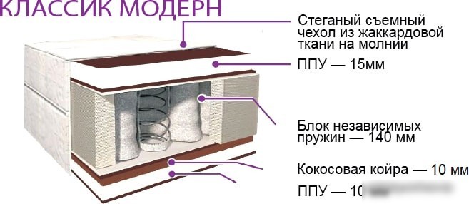 Матрас BelSon Классик Модерн К-09 90x200