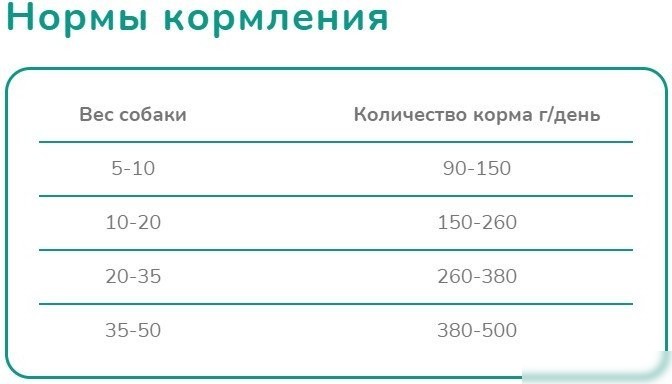 Сухой корм для собак Melwin С говядиной, томатами и шпинатом (10 кг)