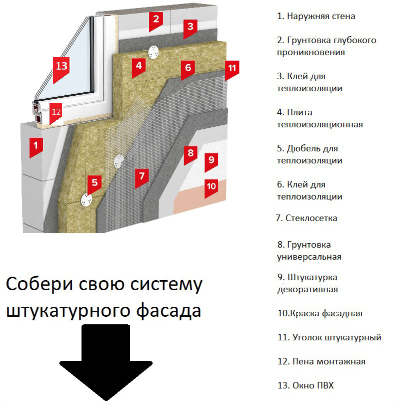 Краска Эксперт Фасадная акриловая 3 кг (белый матовый)