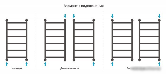 Полотенцесушитель Сунержа Галант+ 800х400 31-0200-8040