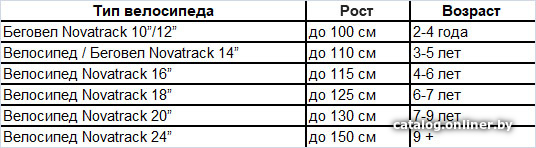 Детский велосипед Novatrack Novara 14 2022 145ANOVARA.PN22 (розовый)