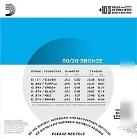 Струны для гитары D'Addario EJ11