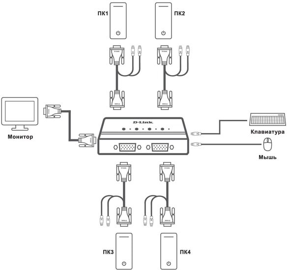 KVM переключатель D-Link DKVM-4K