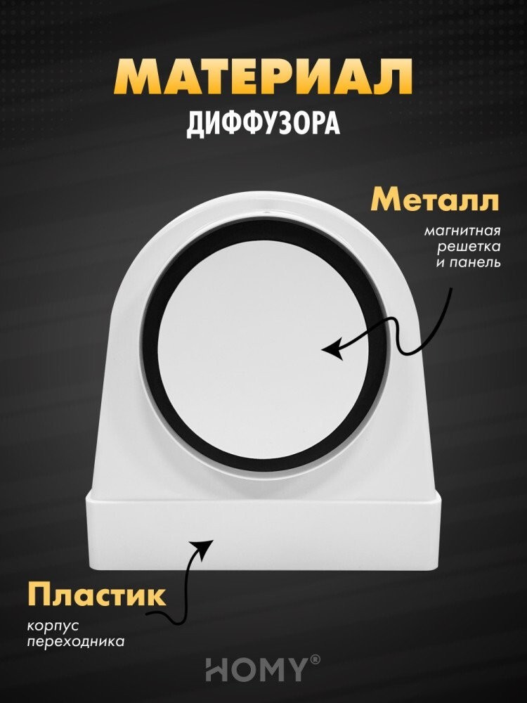 Вентиляционная решетка HOMY AO150W