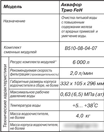 Стационарная система "под мойкой" АКВАФОР Трио Fe H