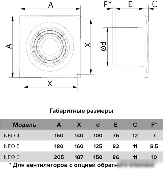 Осевой вентилятор ERA Neo 4 S C