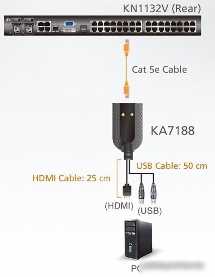 KVM переключатель Aten KA7188-AX